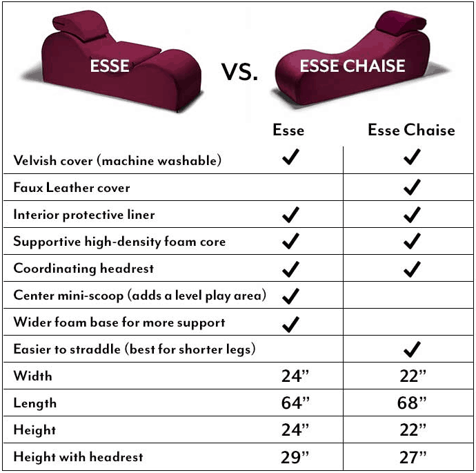 Liberator Esse vs Esse Chaise at Cloud Climax