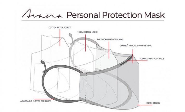 Avana Personal Protection Face Mask