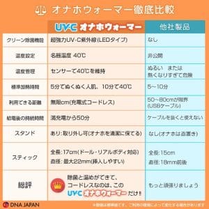11448-4-uvc-onahole-warmer-4