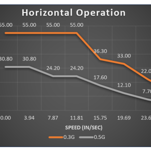 SSV1.5-PAYLOAD-HORIZONTAL-CHART