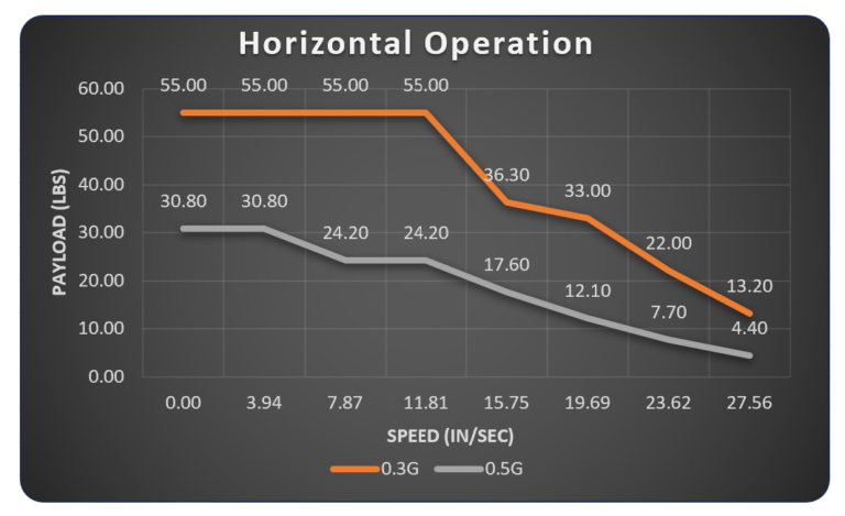 SSV1.5-PAYLOAD-HORIZONTAL-CHART