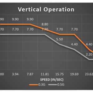 SSV1.5-PAYLOAD-VERTICAL-CHART