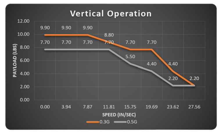 SSV1.5-PAYLOAD-VERTICAL-CHART